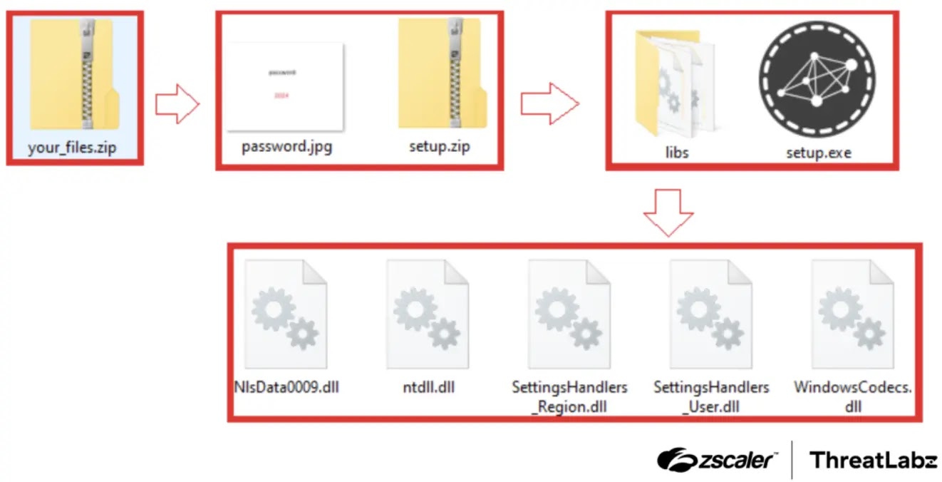 Hackers Employ Black Hat SEO Techniques To Deliver Malware