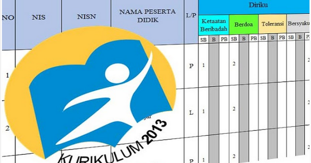 Format Penilaian Kurikulum 2013 SD Semester 1 Revisi 2017 