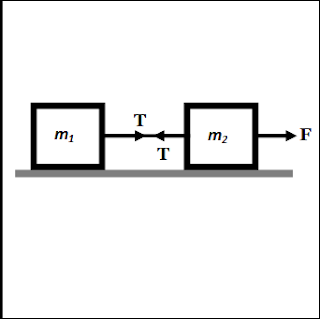 Penerapan Hukum Newton pada gerak benda yang dihubungkan dengan tali  Hukum Newton pada Gerak Benda yang Dihubungkan dengan Tali