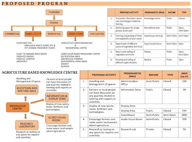 Proposed Program