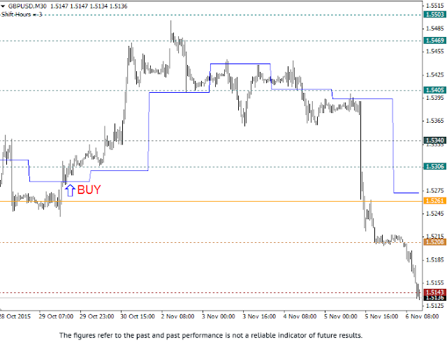 RoboForex 