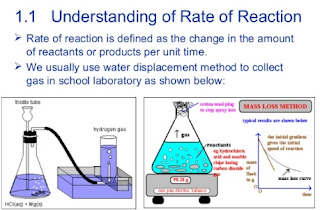 Rate Of Reactions and how factor are affecting,affect the rate of reaction,activation energy,increase the concentration of reactant,rate of a chemical reaction
