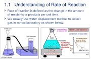 Rate Of Reactions and how factor are affecting 