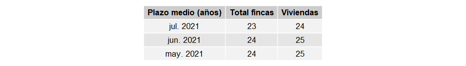 indicadores_hipotecas_España_jul21_1 Francisco Javier Méndez Lirón