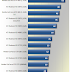 Splinter Cell Conviction ATI vs Nvidia Performance test