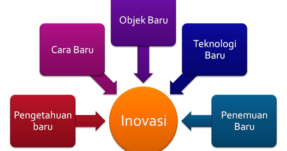 Kesan Ubat Dan Durian - Berubat j