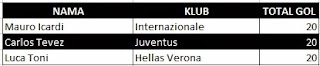 top skor liga italia 2015