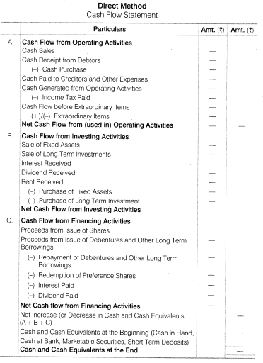 Solutions Class 12 Accountancy Part II Chapter 6 (Cash Flow Statement)