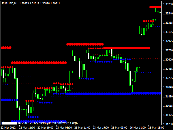 Wann Ist Ein Trnd Gebrochen Forex Day Trading Indikatoren Roverlend - 