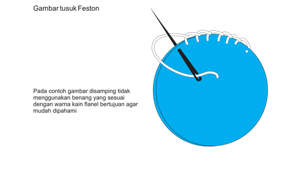 adesigncraft Berkreasi Dengan Kain Flanel