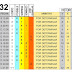 J32 Pronostico y analisis de la Quiniela