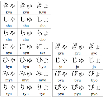belajar huruf hiragana: yuon