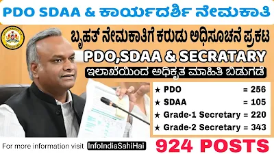 KPSC PDO Recruitment 2024: Apply Online for Panchayat Development Officer Posts in Karnataka, Check Notification and Eligibility Criteria