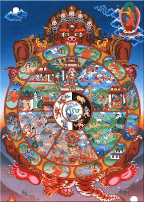 Σαμσάρα, ο κύκλος της ζωής / Tibetan wheel of life, Samsara
