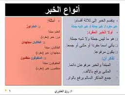 أمثلة على أنواع الخبر
