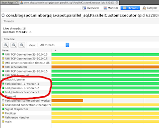 Java thread executor awaittermination