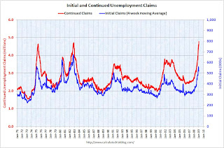 Weekly Unemployment Claims