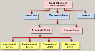 electrical information