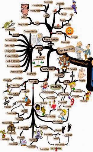 Hinduism And Persuasion An Art Of Influencing People For Power Position Money Aid Etc