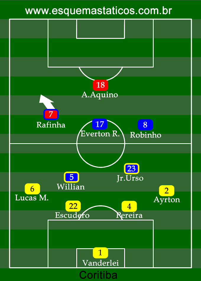 Vasco 2 x 2 Coritiba. Análise Tática. Campeonato Brasileiro 17ª rodada