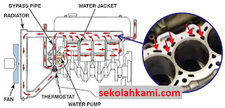 water jacket adalah