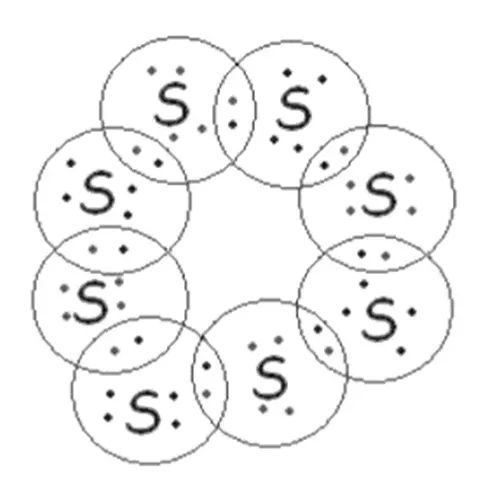 Electron dot structure of s8 class 10