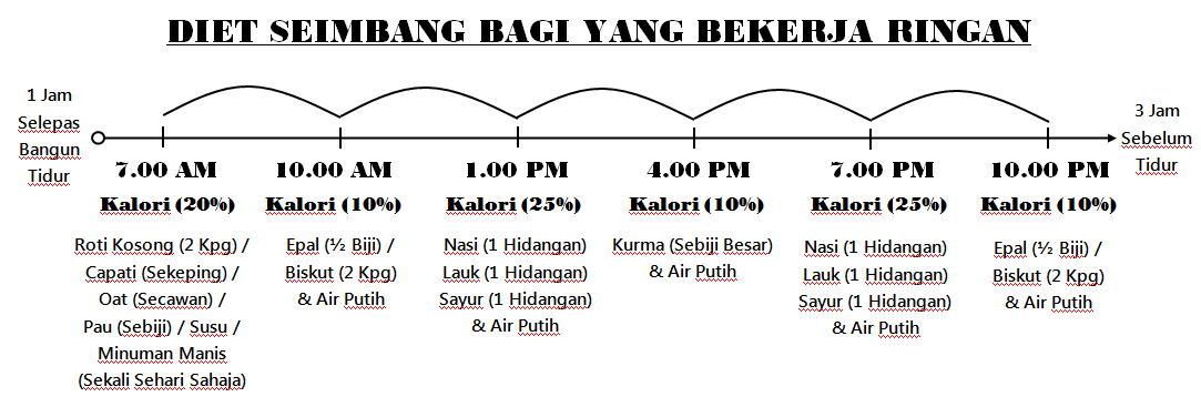 Ubat Penyakit Hati Menurut Islam - Jurupulih 2