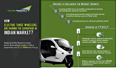 India Electric Three Wheeler Market