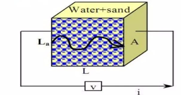 Understanding the Electrical Properties of Petroleum Reservoir