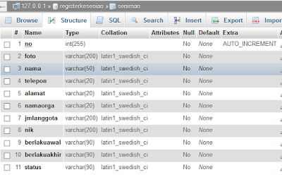 Export Tabel MySql ke Word dengan PHP