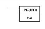 INC instructions
