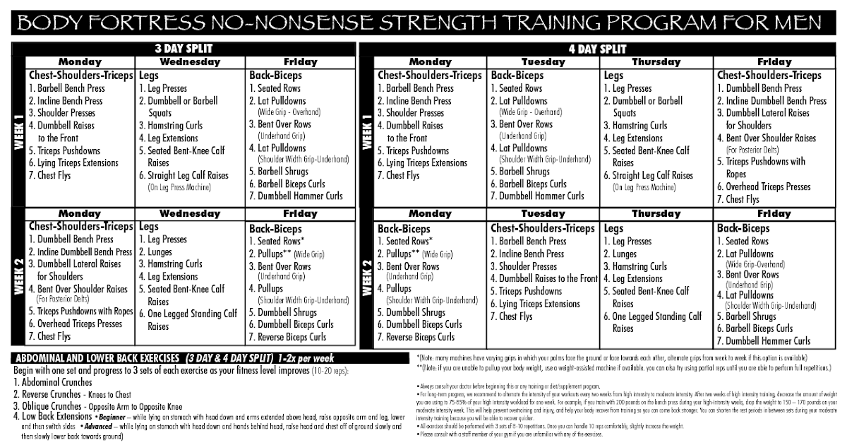 BodyBuilding & Fitness: BODY FORTRESS NO-NONSENSE STRENGTH TRAINING