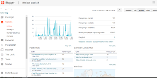 solusi tidak bisa simpan hasil edit html templete blogger