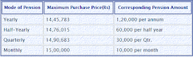 Pradhan Mantri Vaya Vandana Yojana (PMVVY) | Pension Scheme for Senior Citizens