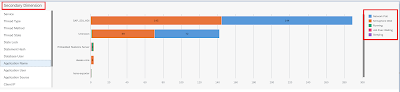 SAP DataSphere – SAP HANA Database Monitoring
