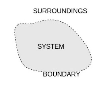 System Boundary