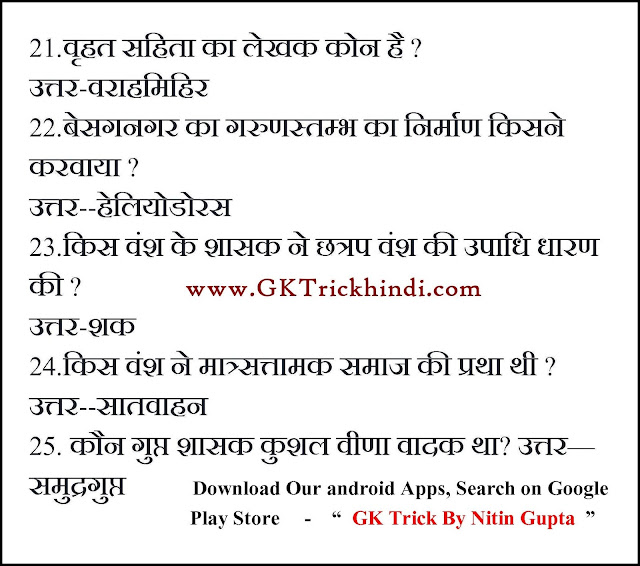 GK Facts in Hindi 