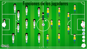  Características del fútbol