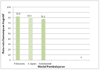 50+ Soal dan Pembahasan Pretest Guru IPA - Konsep IPBA - www.pengajarpedia.com