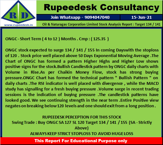 Oil & Naturagas Corporation Limited Stock Analysis Report  Target 134  141