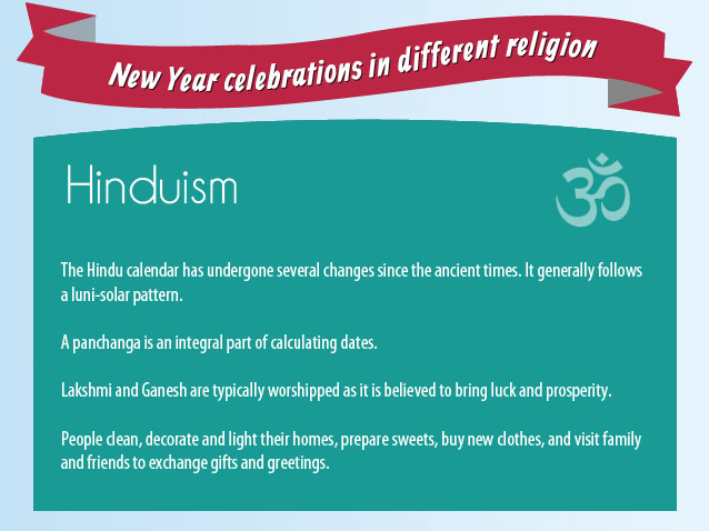 New Year Celebrations in Hinduism Religion