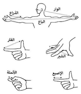 الوحدات العالمية ومقادير القياس