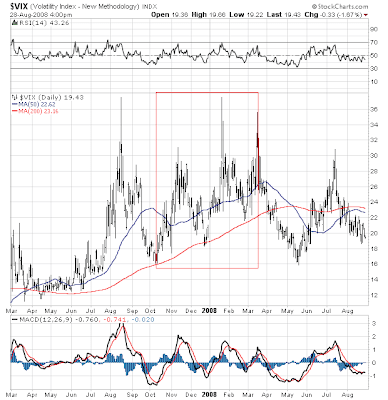 $VIX