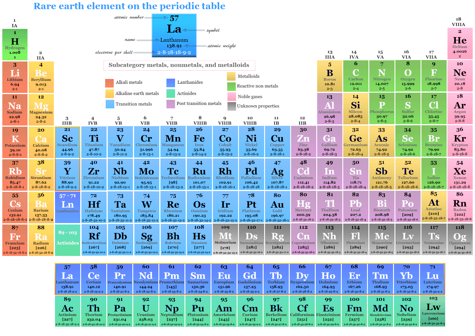 uses of rare earth elements