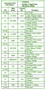 Fuse Box Chevy s10 2001 Diagram