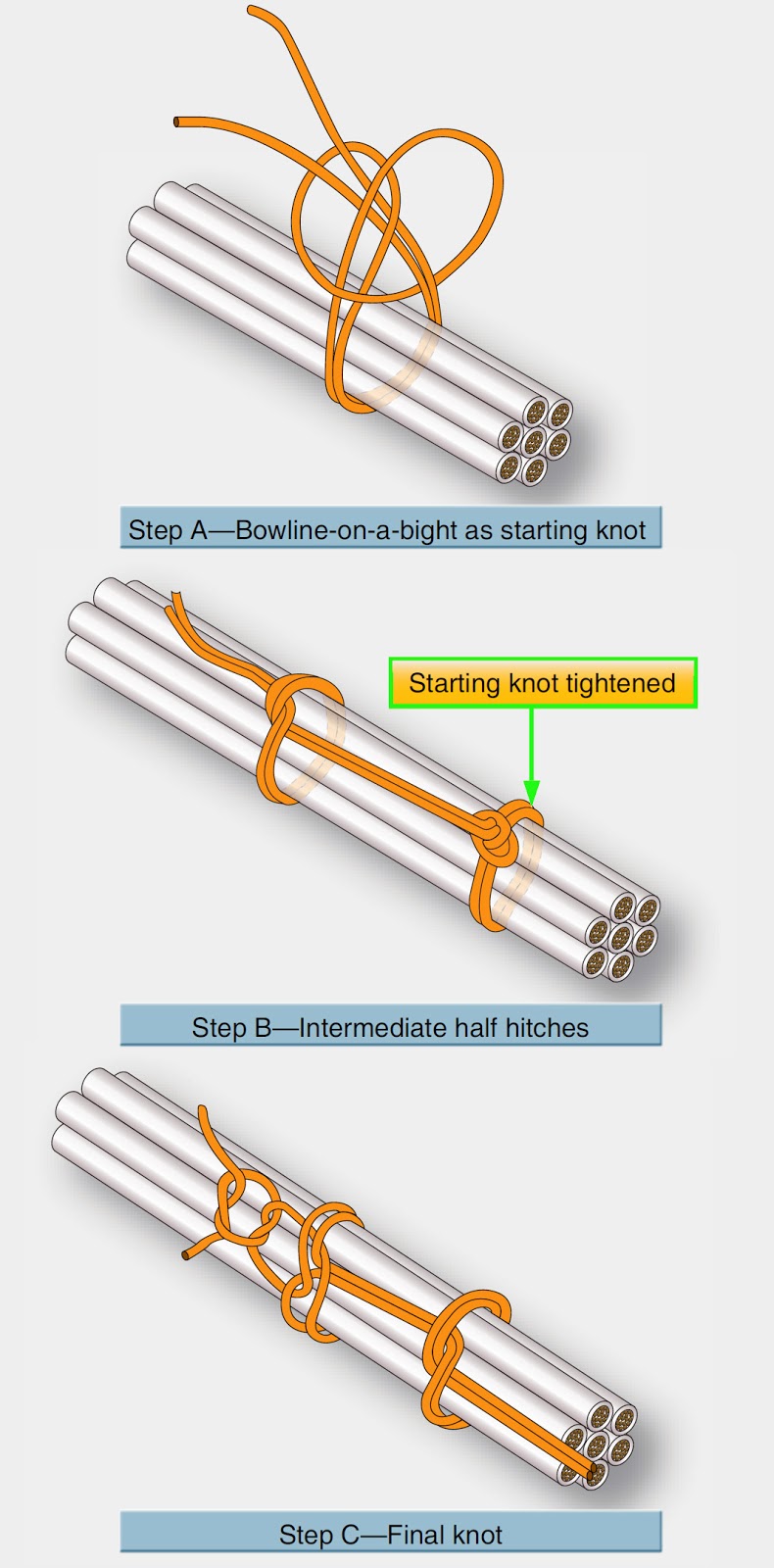 Lacing And Tying Wire Bundles - Aircraft Powerplant Electrical System