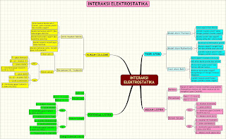 MIND MAP FISIKA Materi FISIKA ITU ASIK KIMIA MEMPESONA