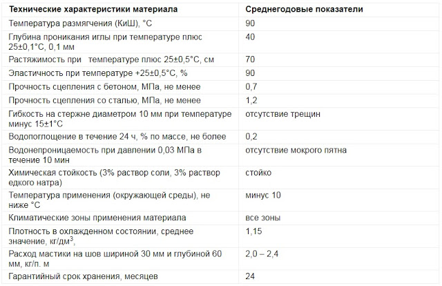 Услуги сантехника в Москве и Московской области