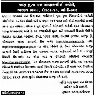 Gujarat Forest Guard Recruitment 2018, Vanrakshak Vacancy Bharti 2018