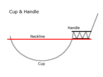 cup with handle